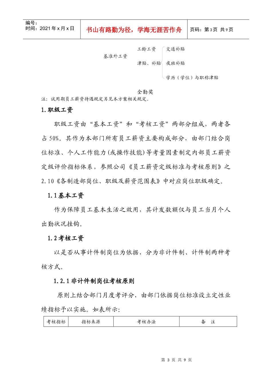 针对一线作业员及管理人员的薪酬考核方案(制造部薪酬实施方案)_第3页