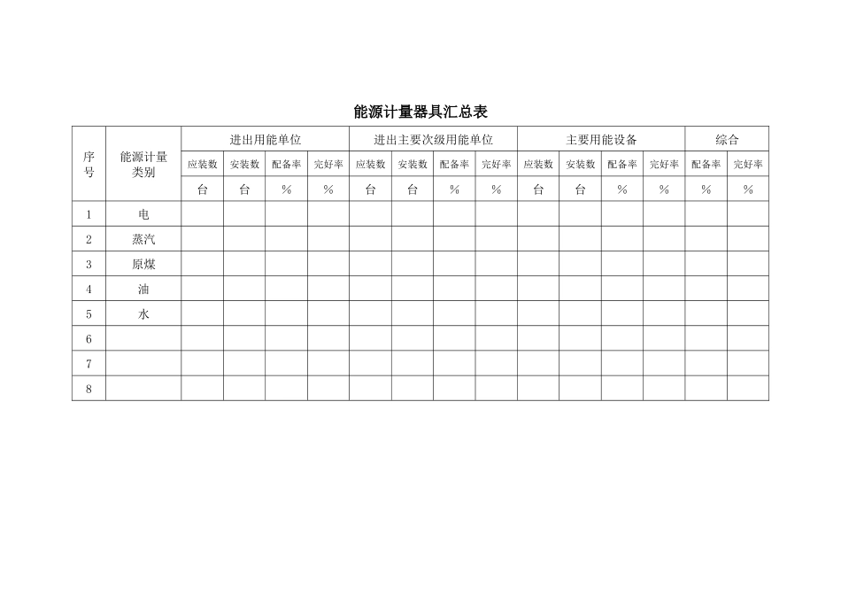 主要用能设备与辅助用能设备汇总表_第3页