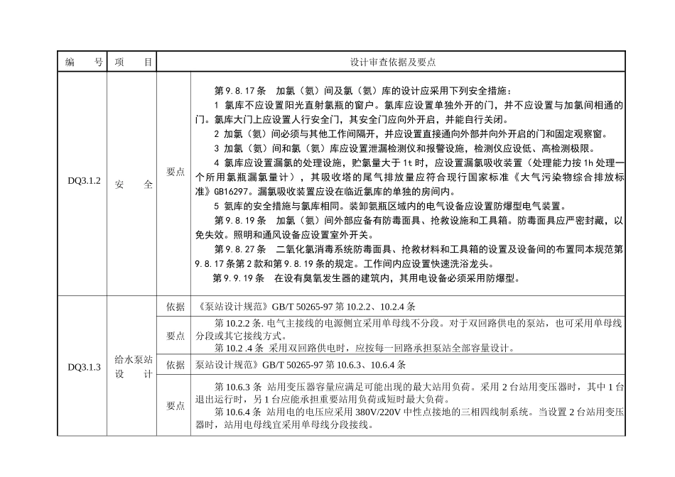 浅析市政工程审查要点_第2页