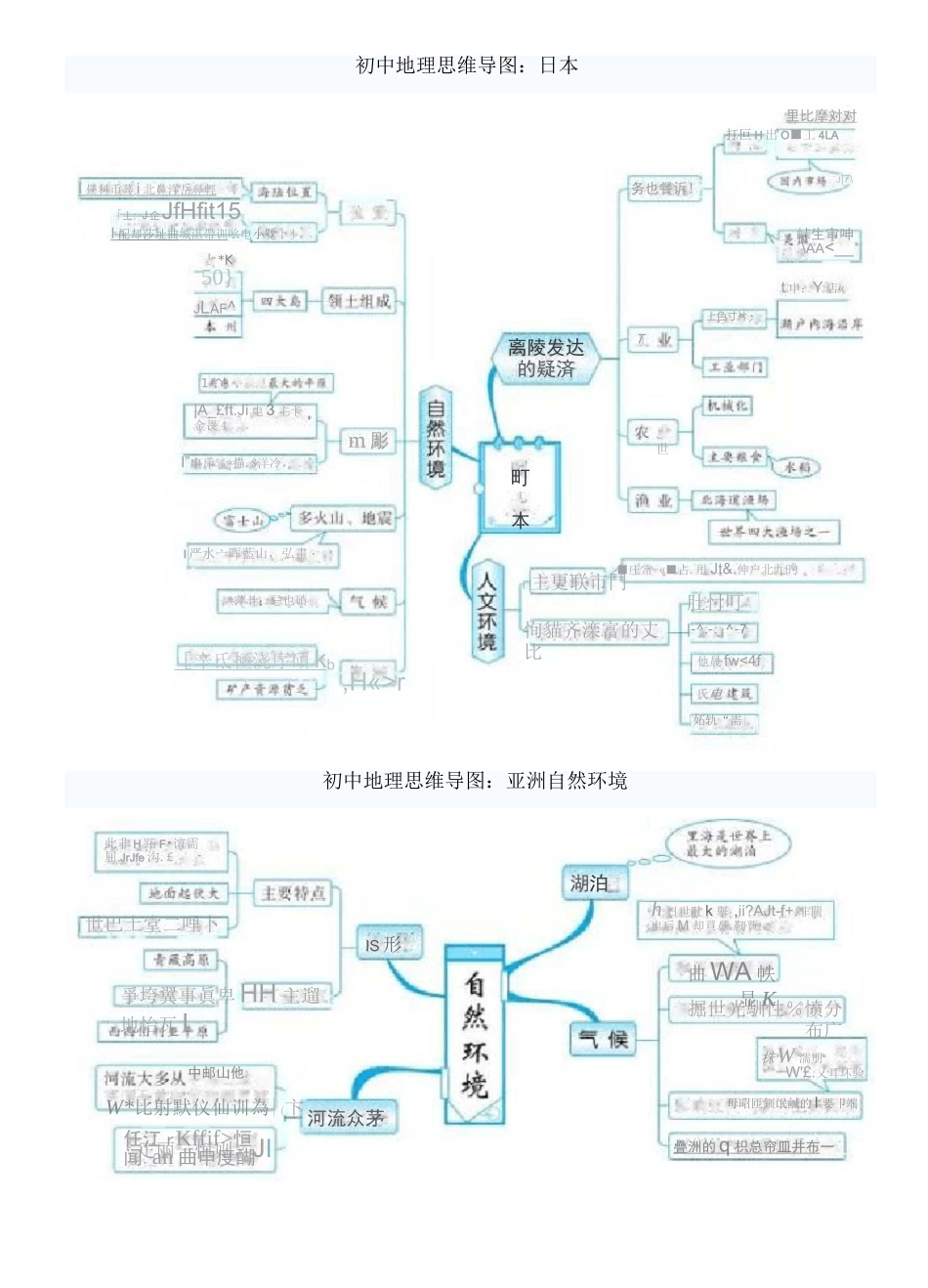 初中地理思维导图_第2页