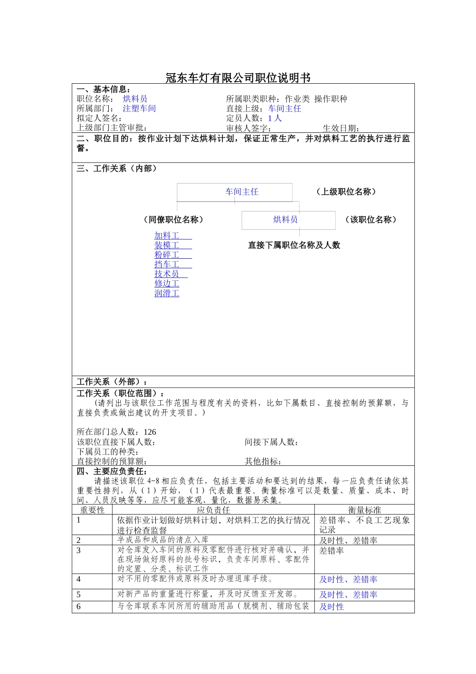 冠东车灯公司注塑车间烘料员职位说明书_第1页
