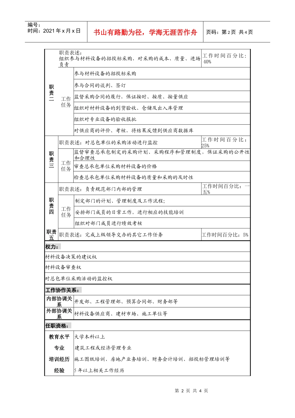 材料设备部经理岗位说明书_第2页