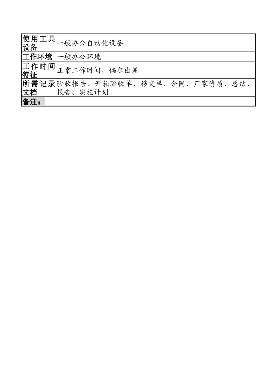 航材院技术改造部设备技术专责职务说明书_第3页