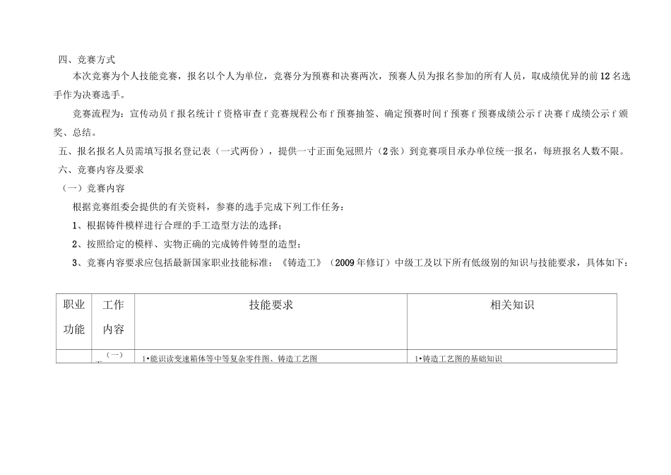 铸造工技能竞赛_第2页