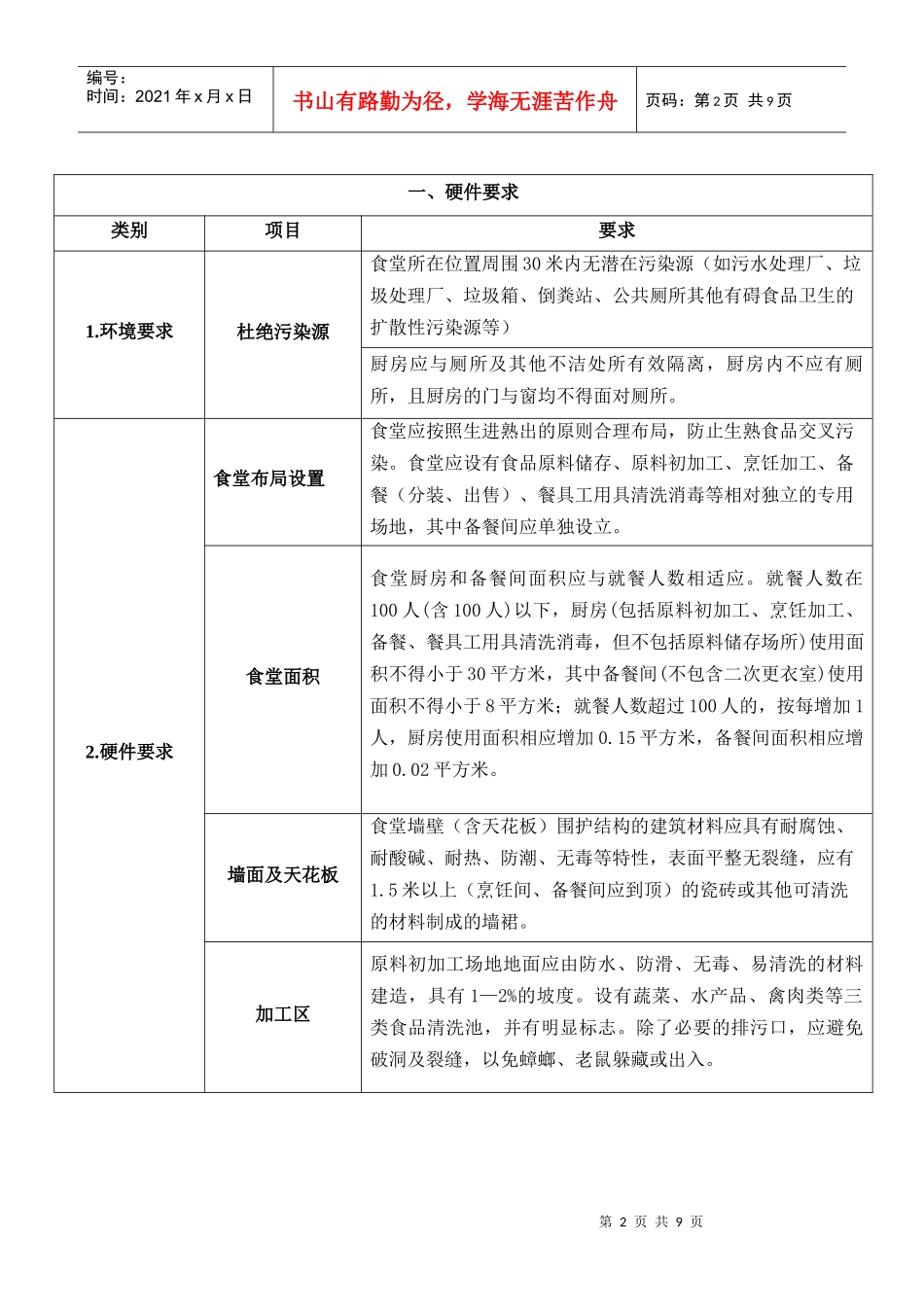 宿舍EHS(环境、健康、安全)_第2页