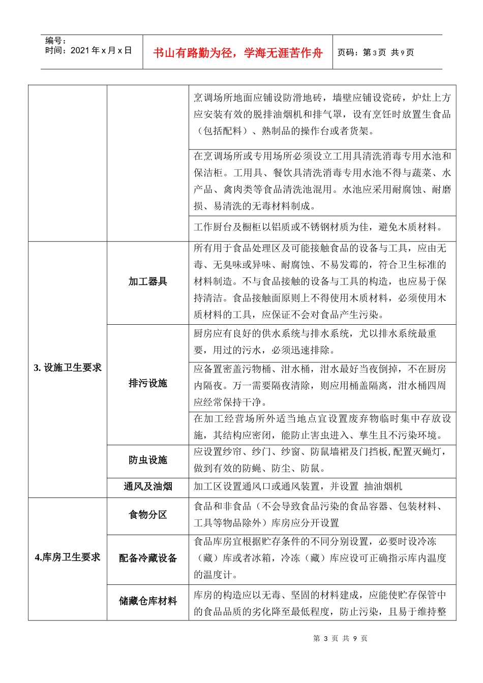 宿舍EHS(环境、健康、安全)_第3页