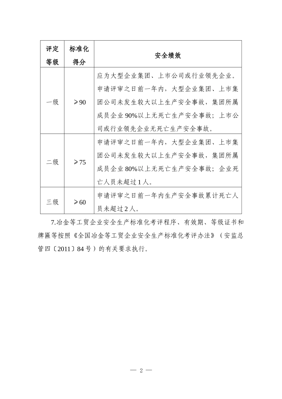 XXXX年冶金等工贸企业安全生产标准化基本规范评分细则_第2页