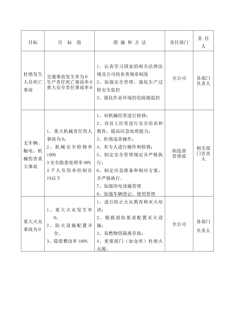 安全生产十三个要素管理表格_第3页