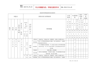 隐患排查附录A--(电气车间)