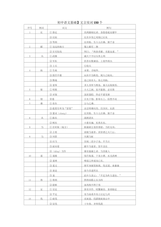 (完整版)【初中语文基础】文言文实词150个词义例句