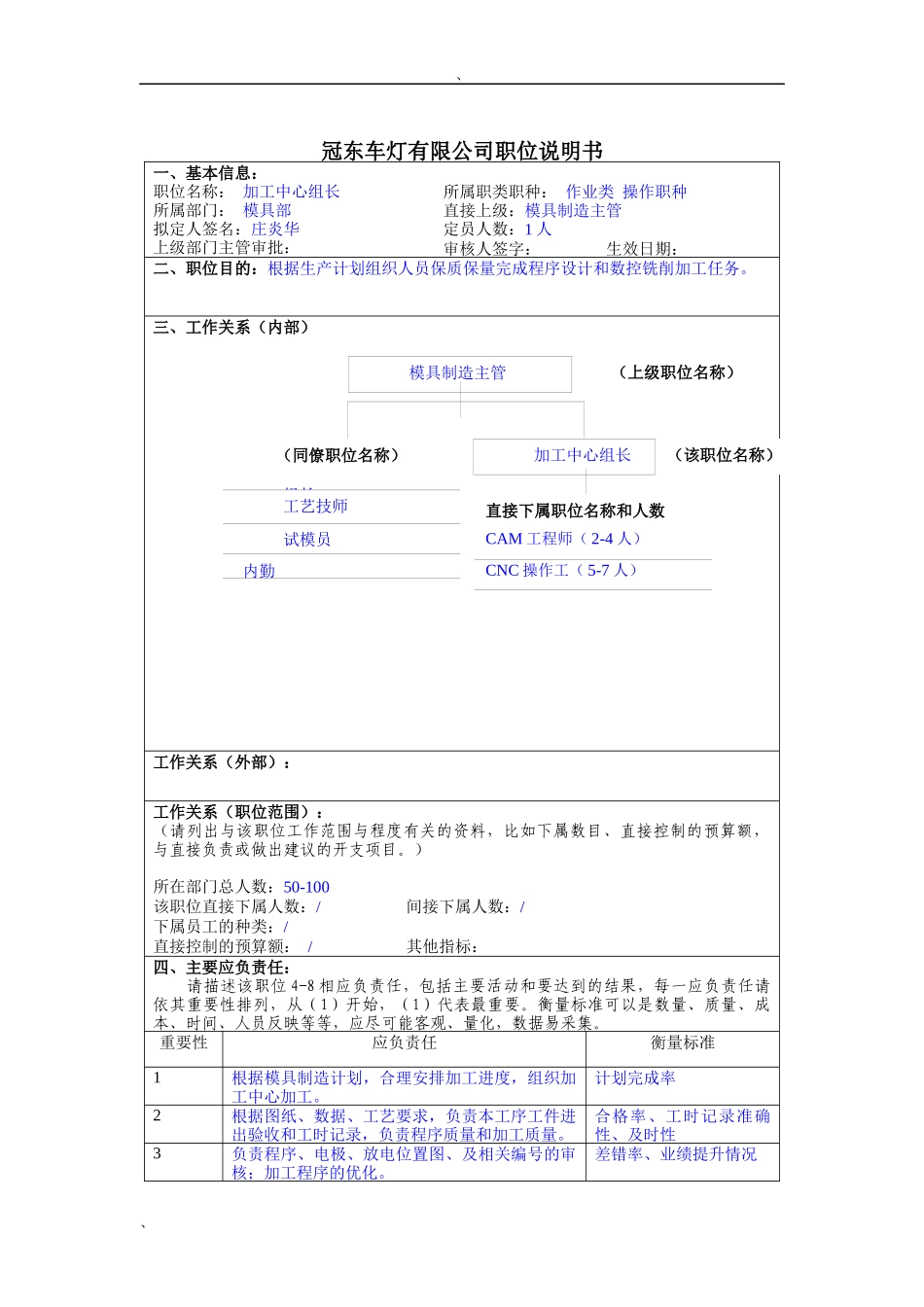 冠东车灯公司模具部加工中心组长职位说明书_第1页