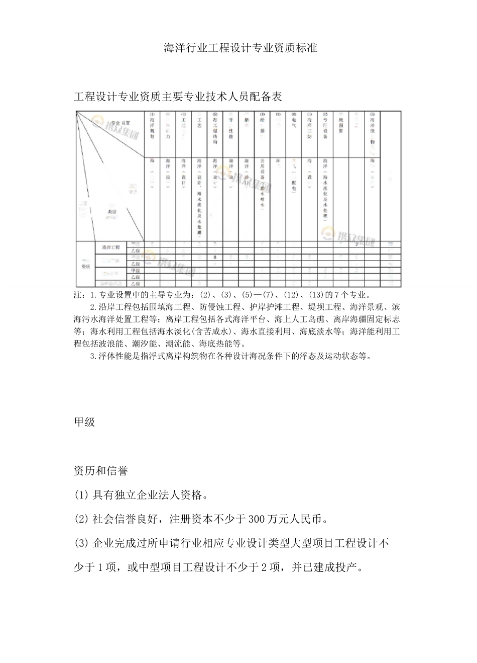 海洋行业工程设计专业资质标准_第1页