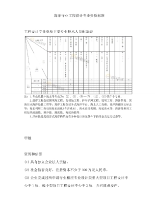 海洋行业工程设计专业资质标准