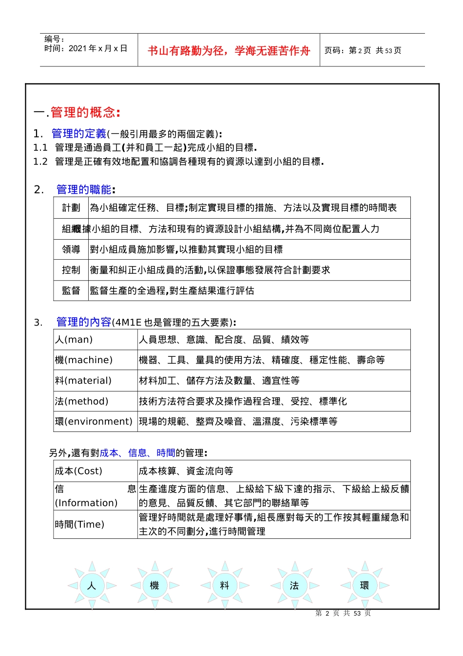 【精品资料】优秀组长工作手册_第2页