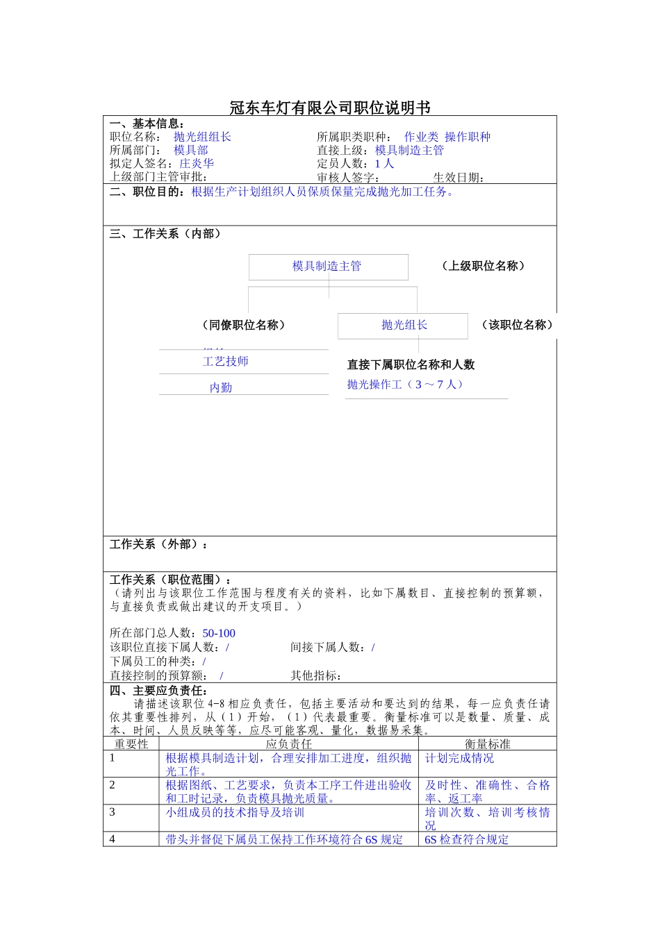 冠东车灯公司模具部抛光组组长职位说明书_第1页