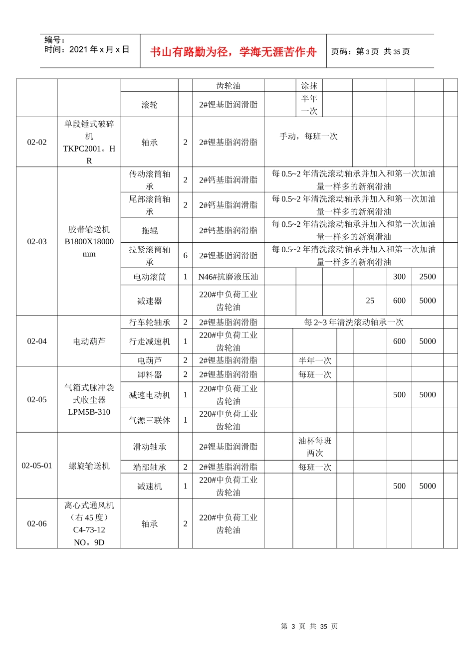 2000t设备润滑记录表_第3页