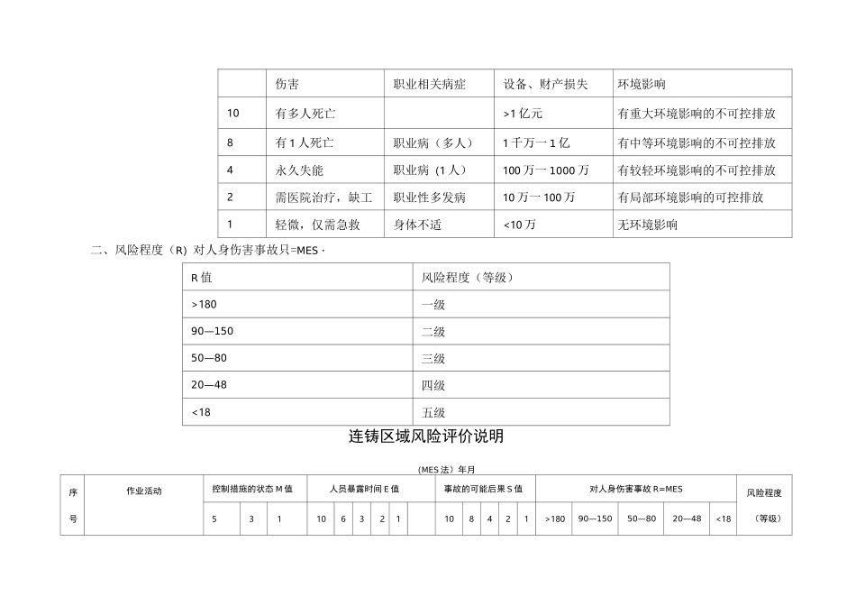 危险源辨识风险评价方法：MES法_第2页