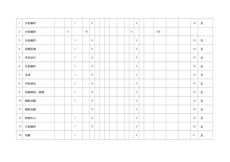危险源辨识风险评价方法：MES法_第3页