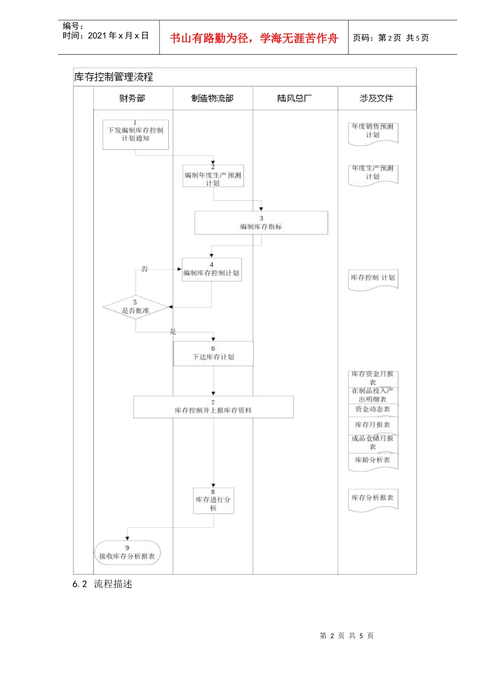 库存控制管理程序(doc5)_第2页