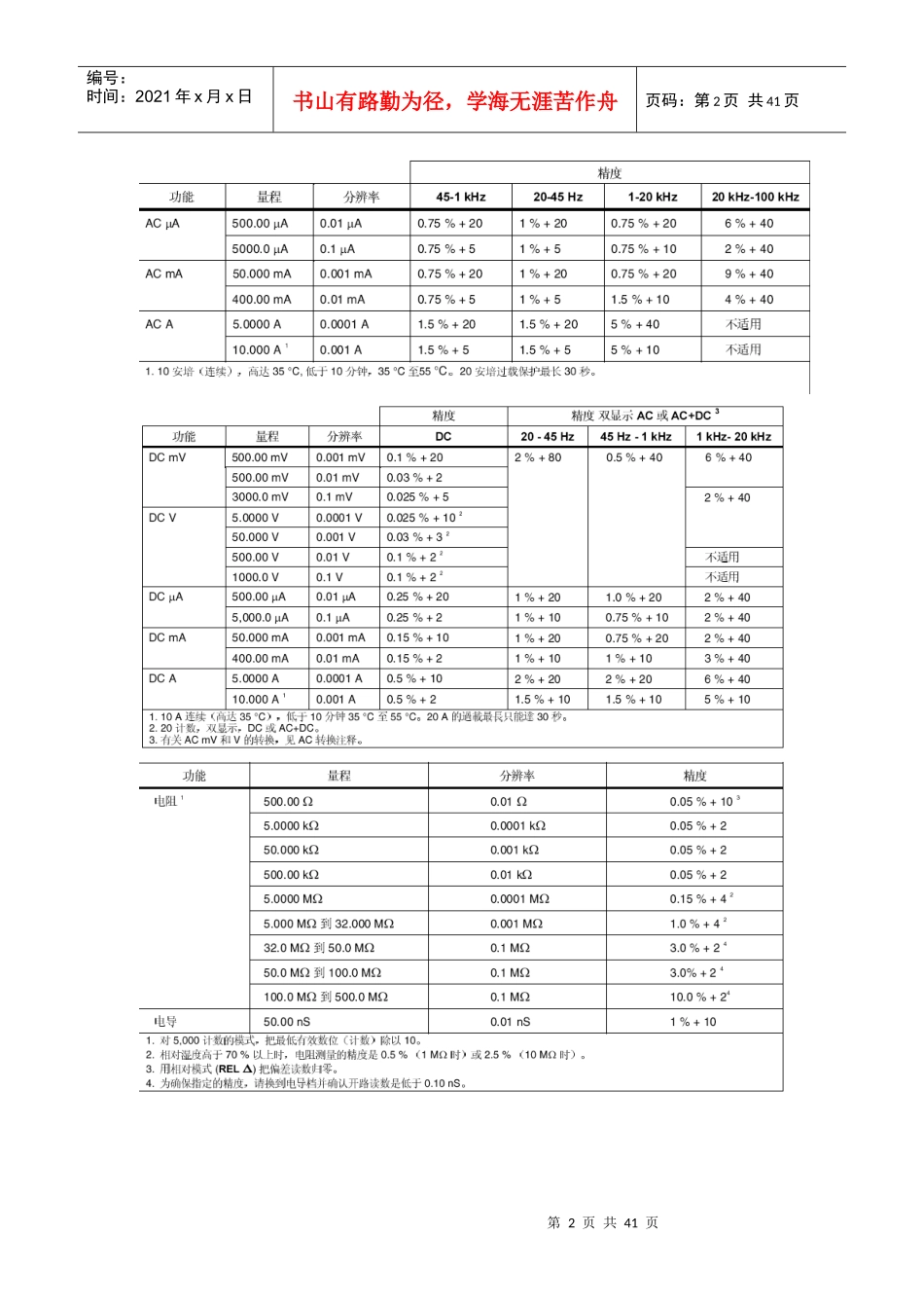 标准器技术指标_第2页
