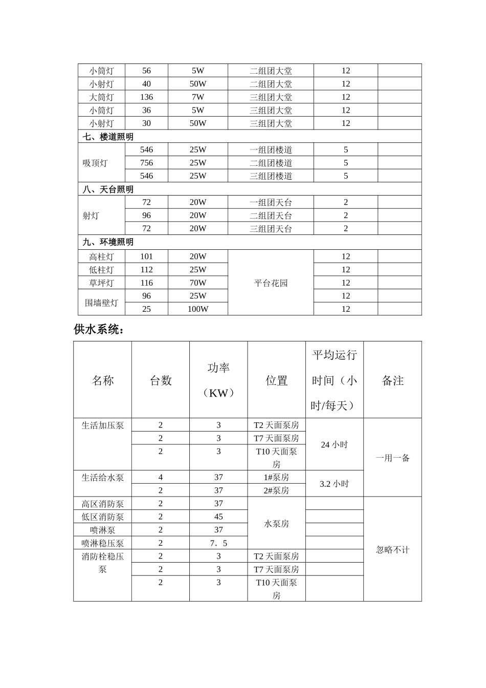某花园工程设备管理方案_第2页