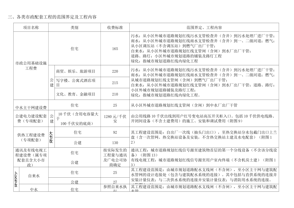 天津市城市基础市政配套分类、收费与管理_第3页