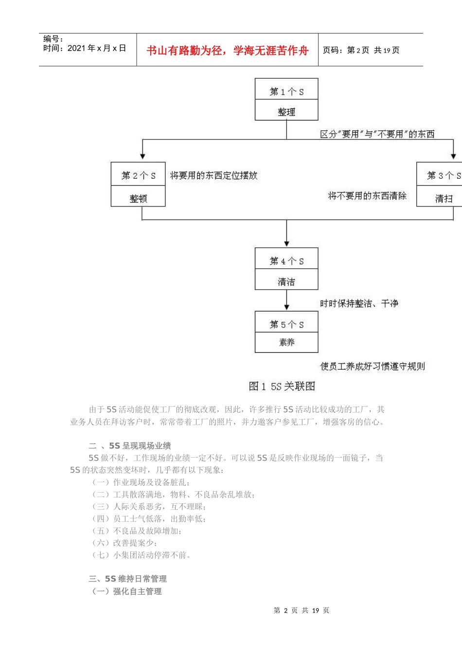 5S与目视化管理咨询_第2页