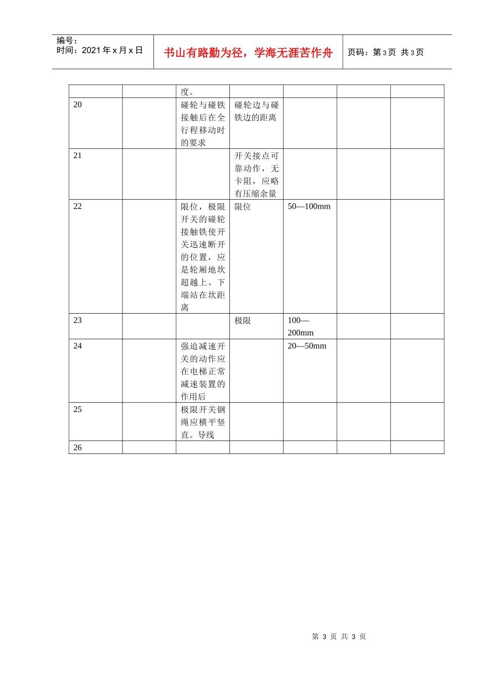 电梯安全保护装置安装记录_第3页