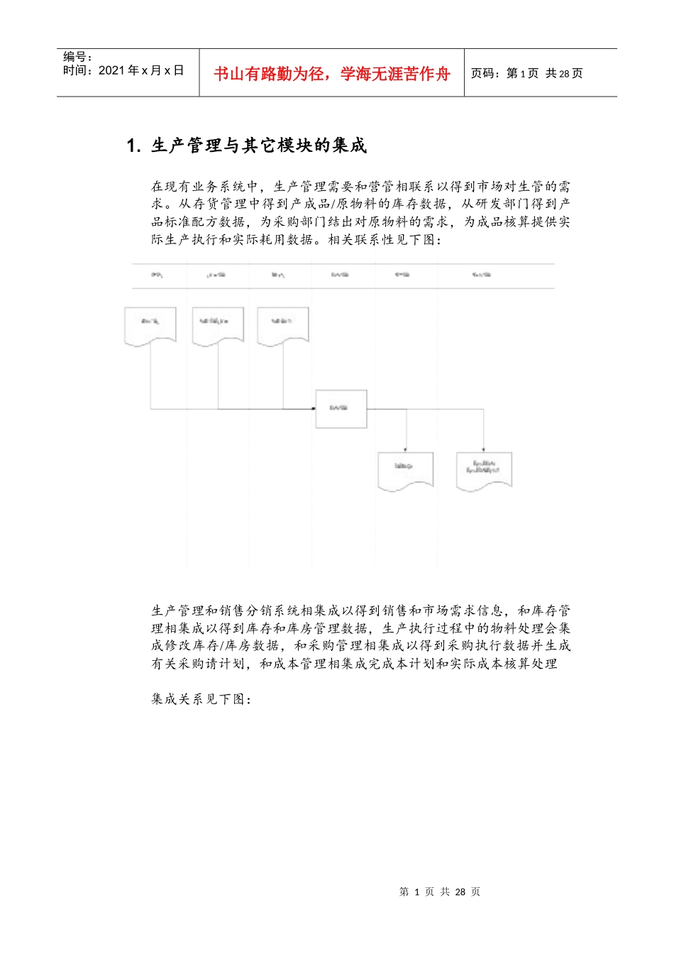 生产管理与其它模块的集成_第1页