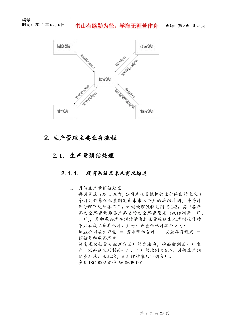 生产管理与其它模块的集成_第2页