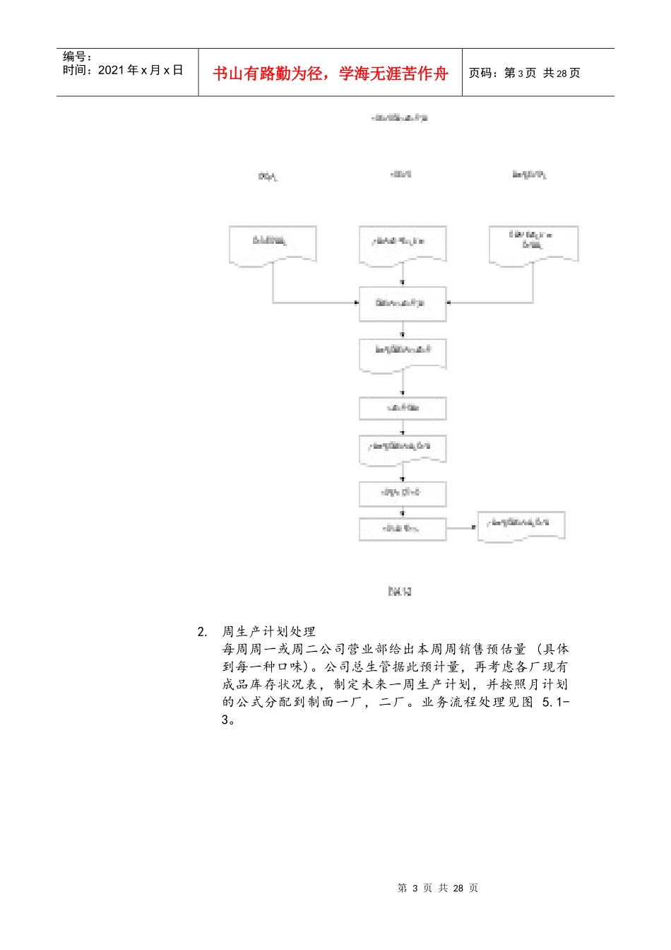 生产管理与其它模块的集成_第3页