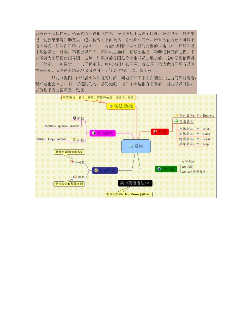 英语思维导图_第1页