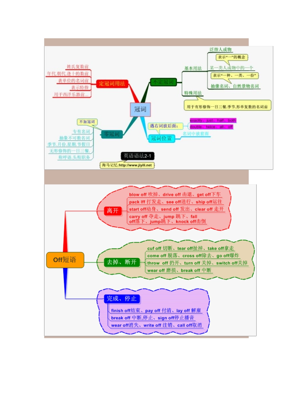 英语思维导图_第2页