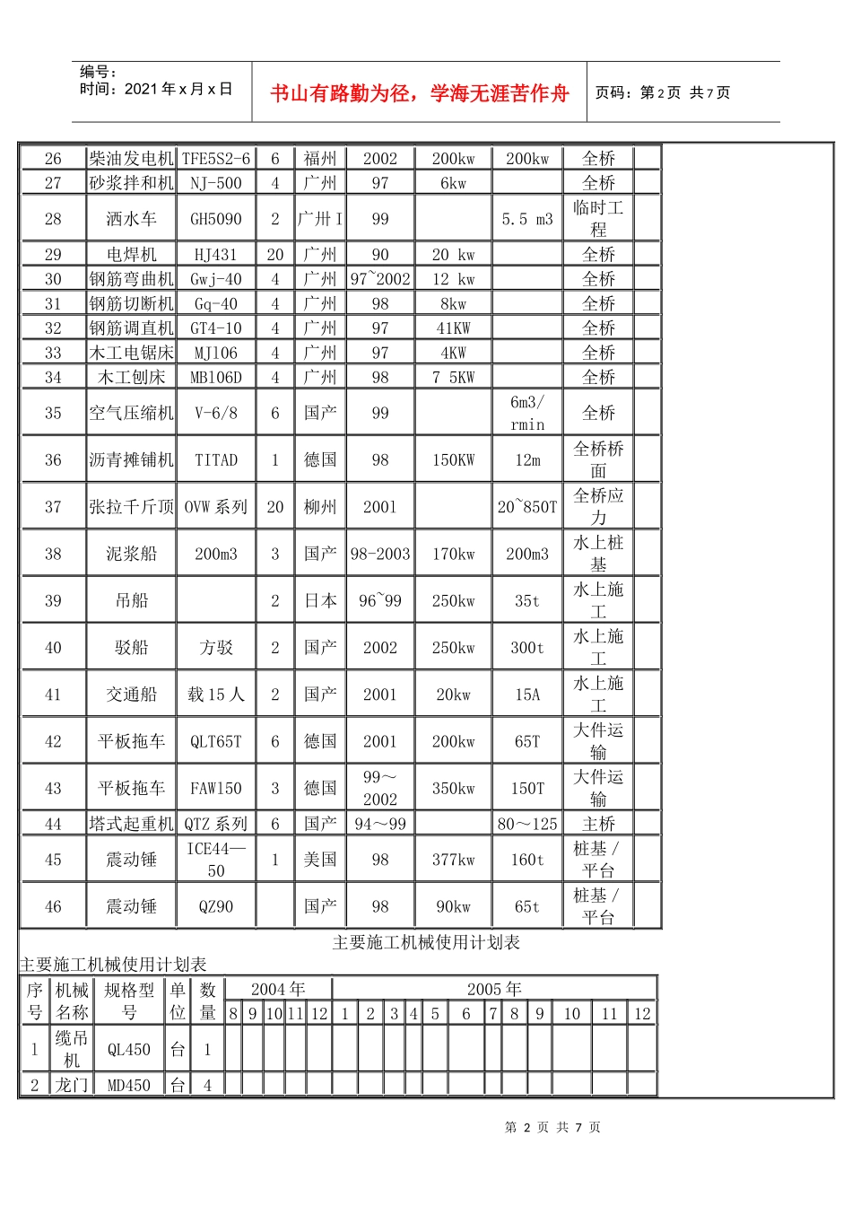高速公路需要施工设备一览表_第2页