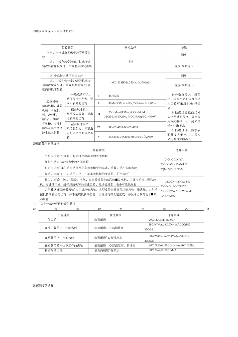 齿轮材料设计_第2页