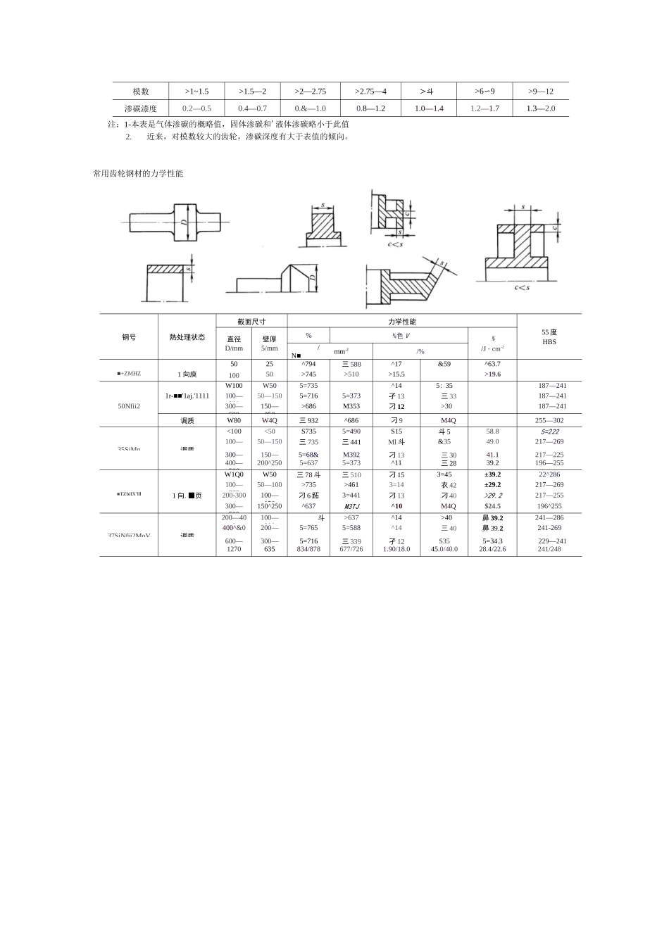 齿轮材料设计_第3页