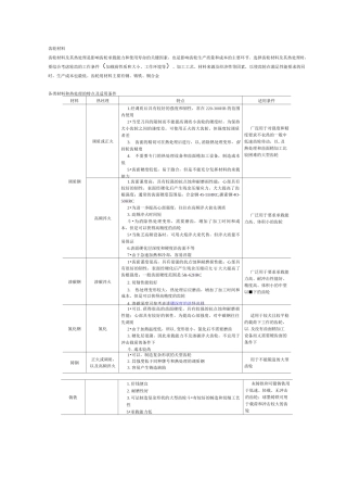 齿轮材料设计