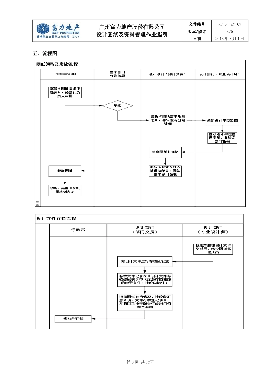 RF-SJ-ZY-07设计图纸及资料管理作业指引_第3页