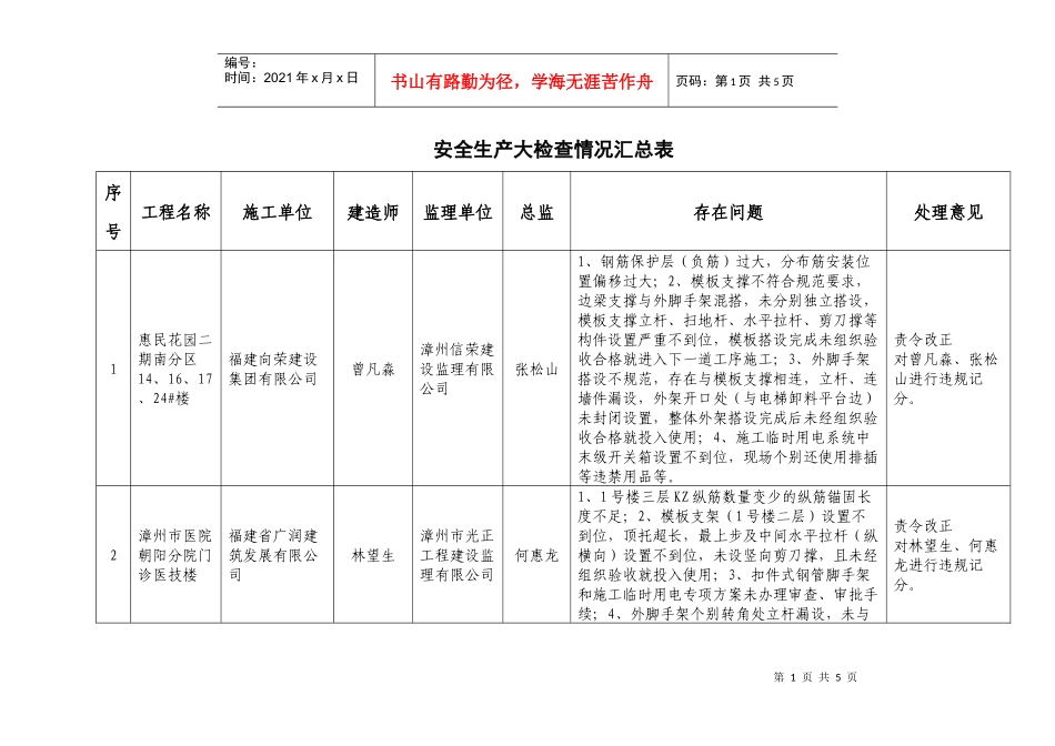 安全生产大检查情况汇总表_第1页