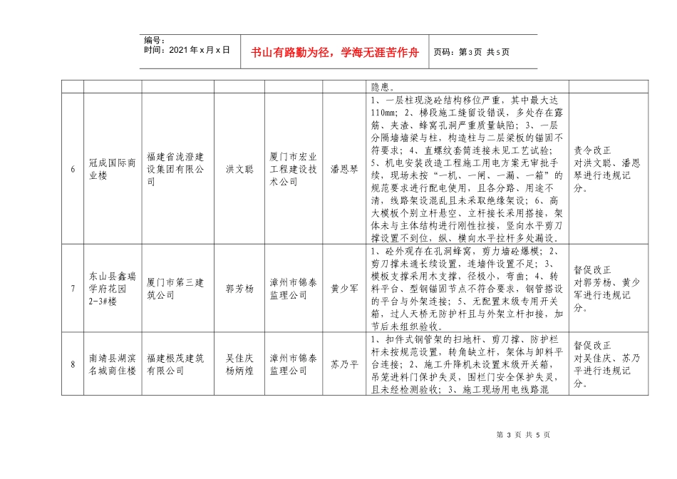 安全生产大检查情况汇总表_第3页