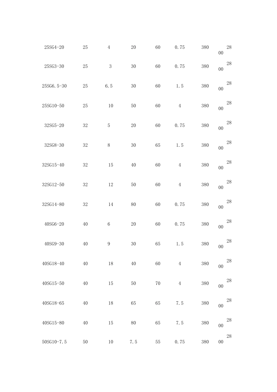 管道泵性能参数_第2页