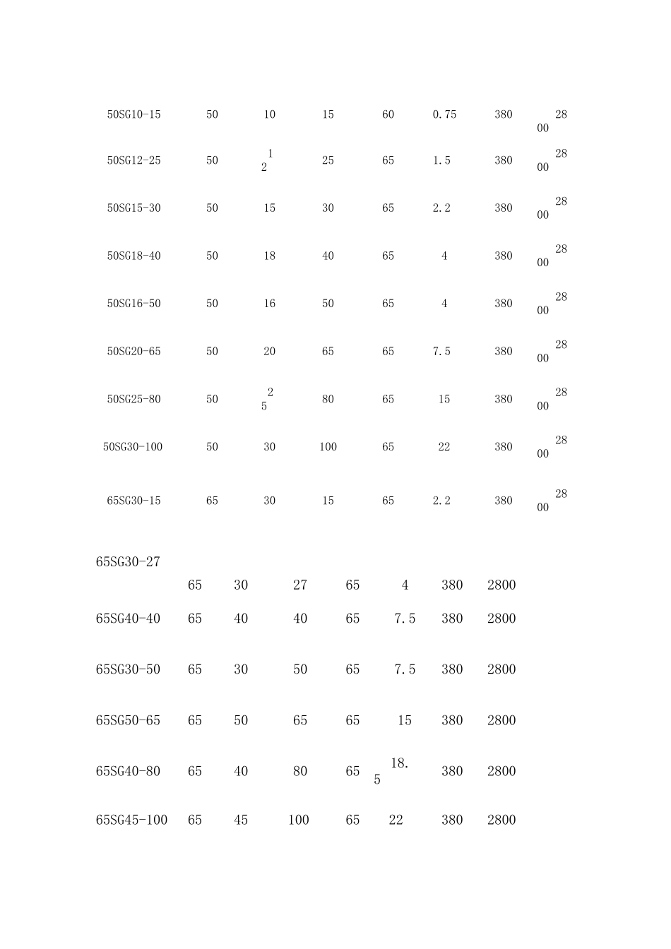 管道泵性能参数_第3页