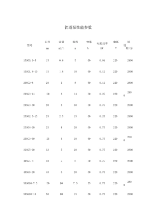 管道泵性能参数