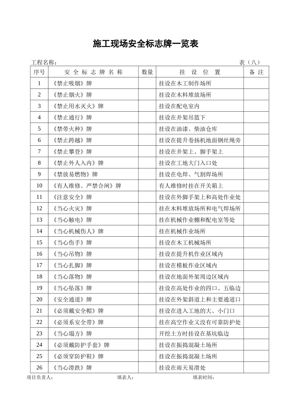 施工现场安全管理表格(很全)_第1页