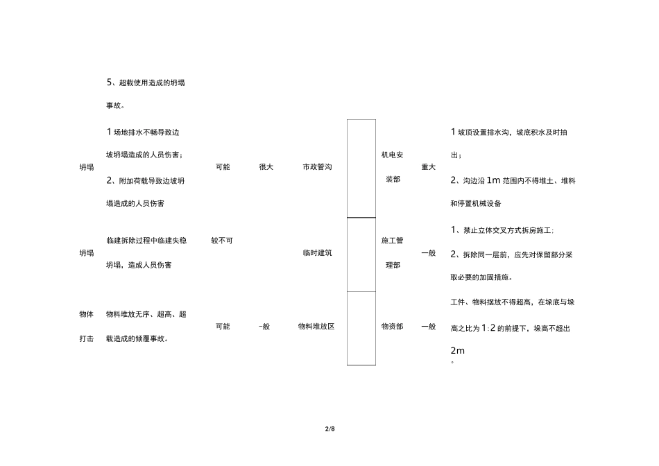 2021年生产(施工)安全风险辨识评估登记表_第2页