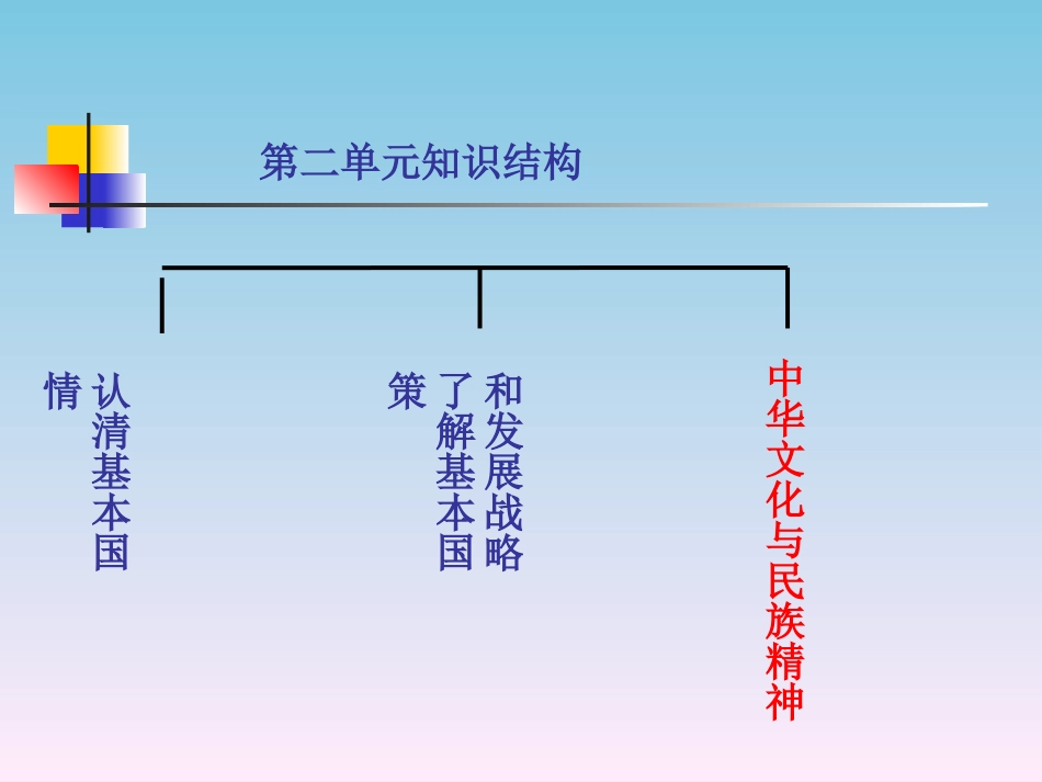 思想品德：第五课《中华文化与民族精神》复习课件(人教版九年级)_2_第3页