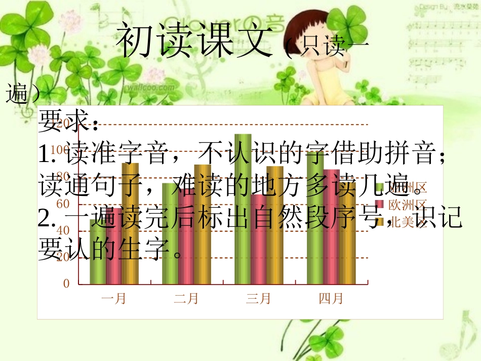 学会看病PPT_第2页