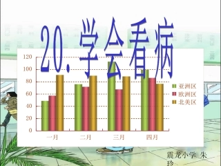 学会看病PPT