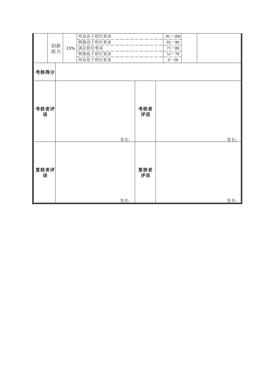 车间主任（段长、炉长）、科长主管职业素质考核表_第2页