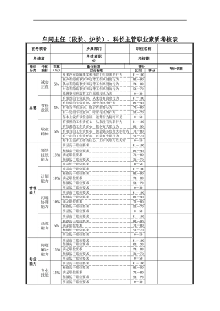 车间主任（段长、炉长）、科长主管职业素质考核表